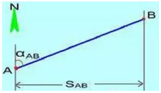 全站儀使用方法及坐標計算，詳細講解！建議收藏！